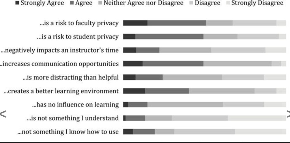 Have economic educators embraced social media as a teaching tool?  #teaching #dee2017  https://t.co/sUnGfUITqL via @researchgate https://t.co/CgUTbgvDVS